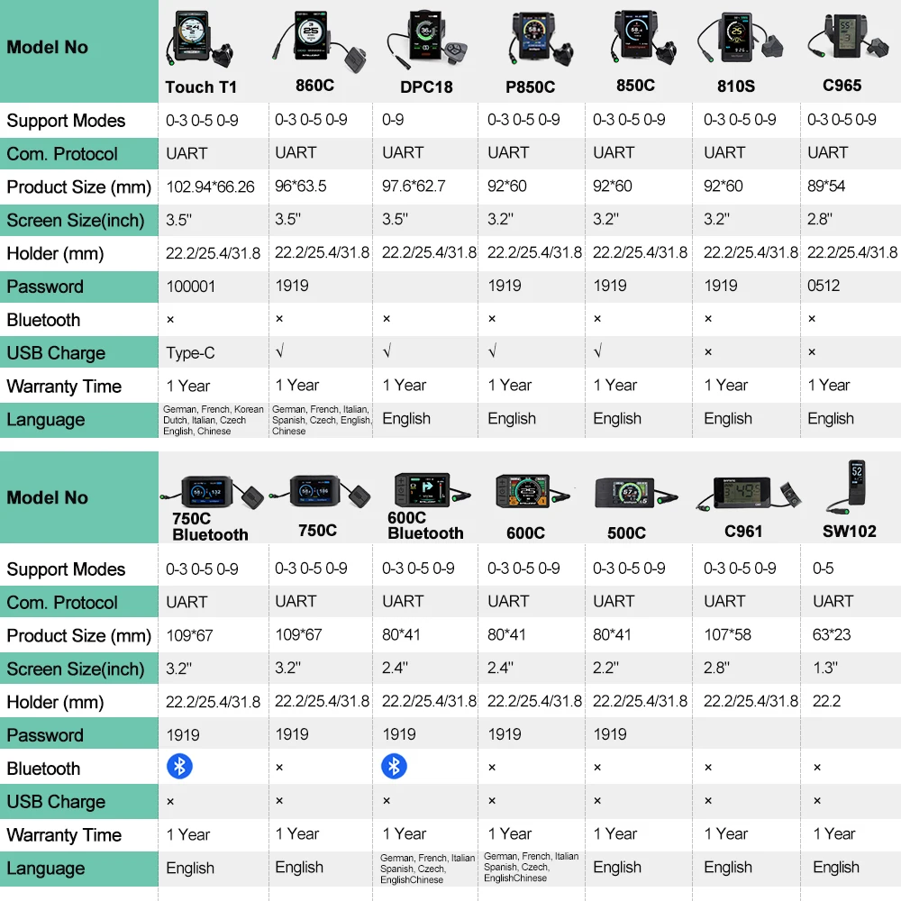 จอแสดงผล HDMI สำหรับจักรยานไฟฟ - Cycling Gear Display บทวิจารณ์และราคา